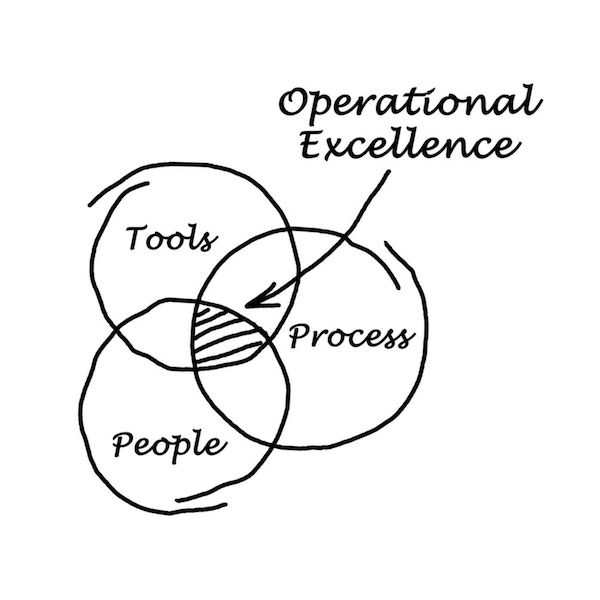 operational_excellence